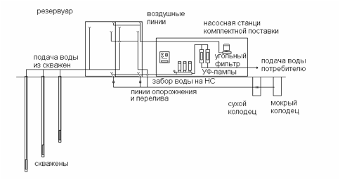 Схема водозаборного узла